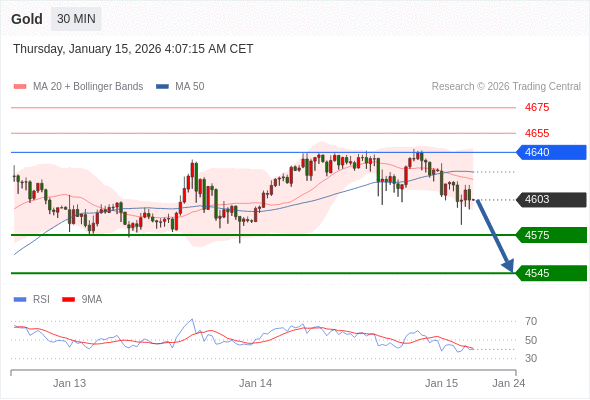 Analyst Views Chart