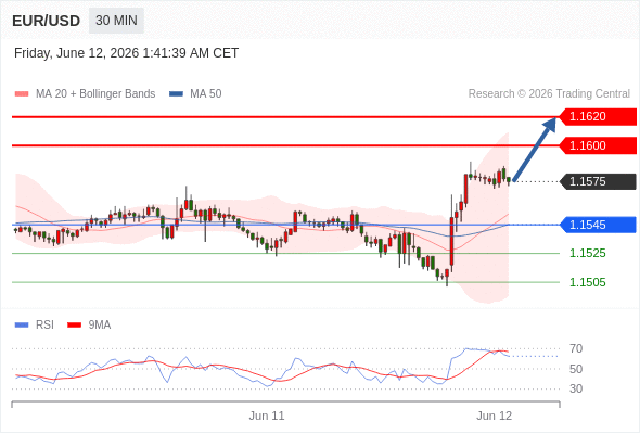 Analyst Views Chart