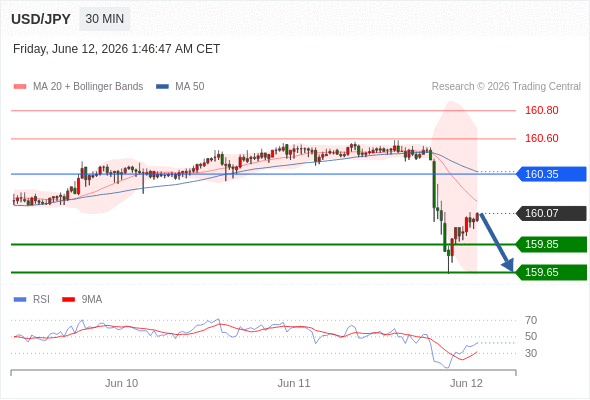 Analyst Views Chart