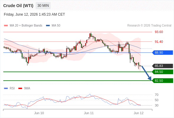 Analyst Views Chart