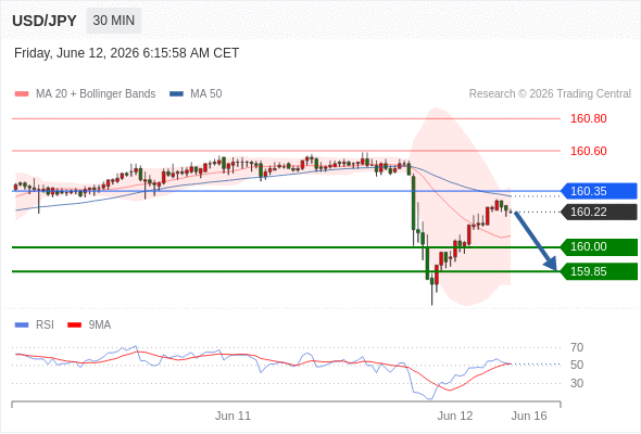 Analyst Views Chart
