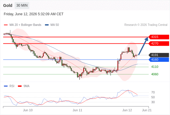 Analyst Views Chart