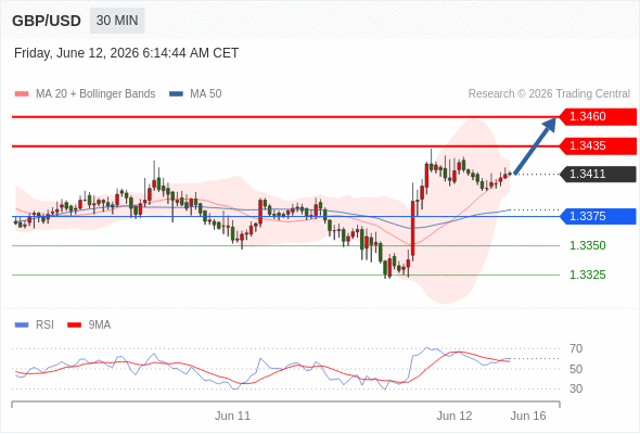 Analyst Views Chart