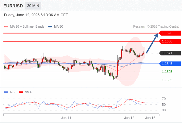 Analyst Views Chart