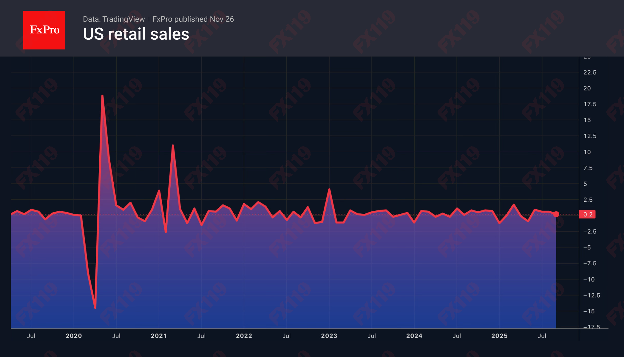 1764209897584795.png USRetailSales_251126.png