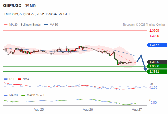 Analyst Views Chart