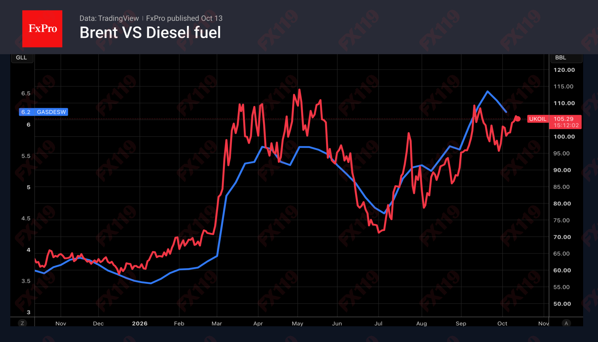 1791947404826483.png 1_Brent-Diesel_261013.png