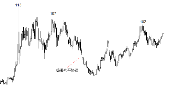 外汇119
